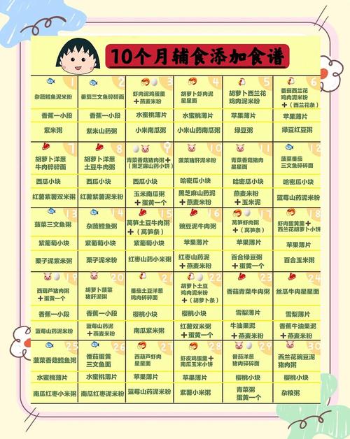 九江代生咨询机构:宝宝10个月辅食