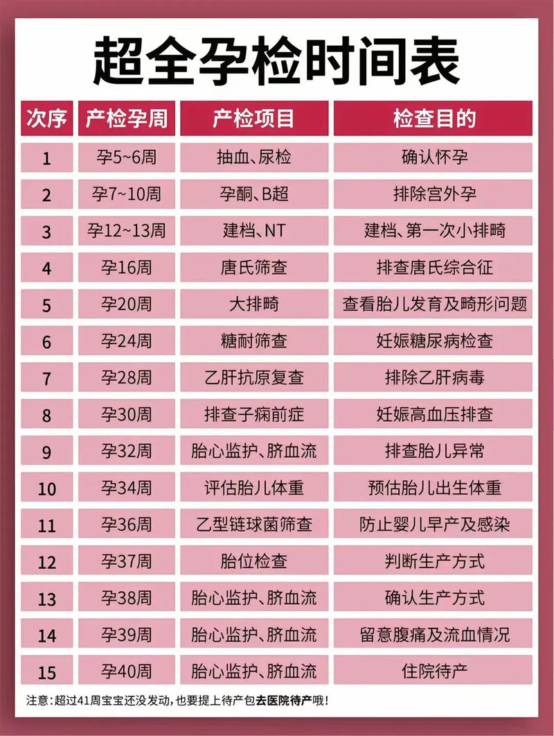 九江代生中心:孕妇生化检查是什么